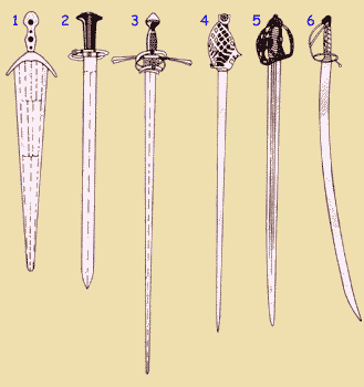 Европейские одноручные мечи эпохи Возрождения Европейские одноручные мечи эпохи Возрождения